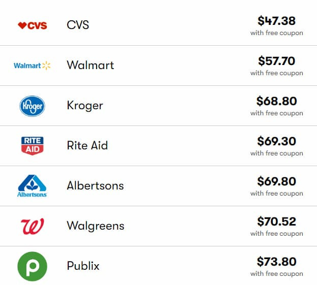 menopause prescription pharmacy comparison costs