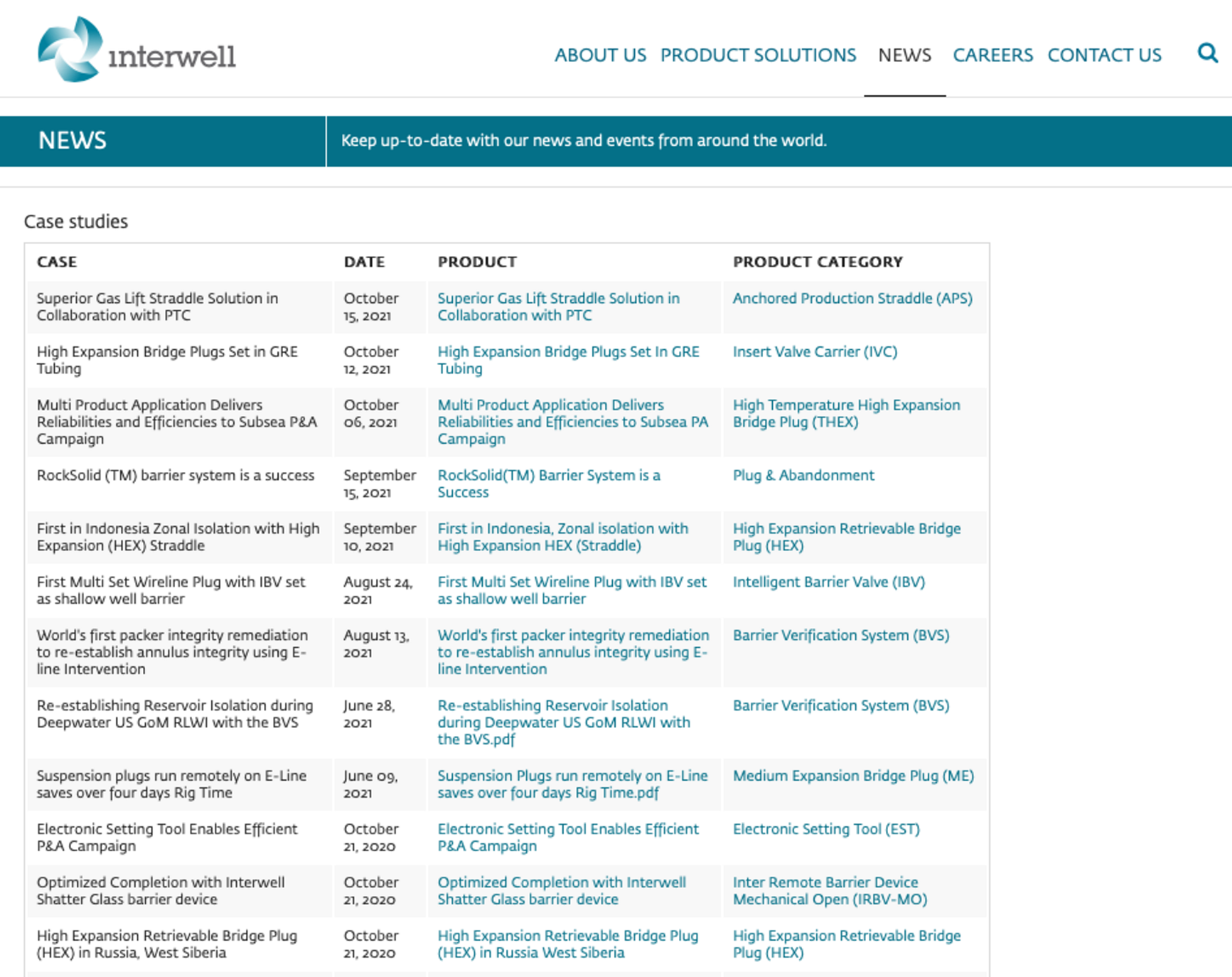 Project overview