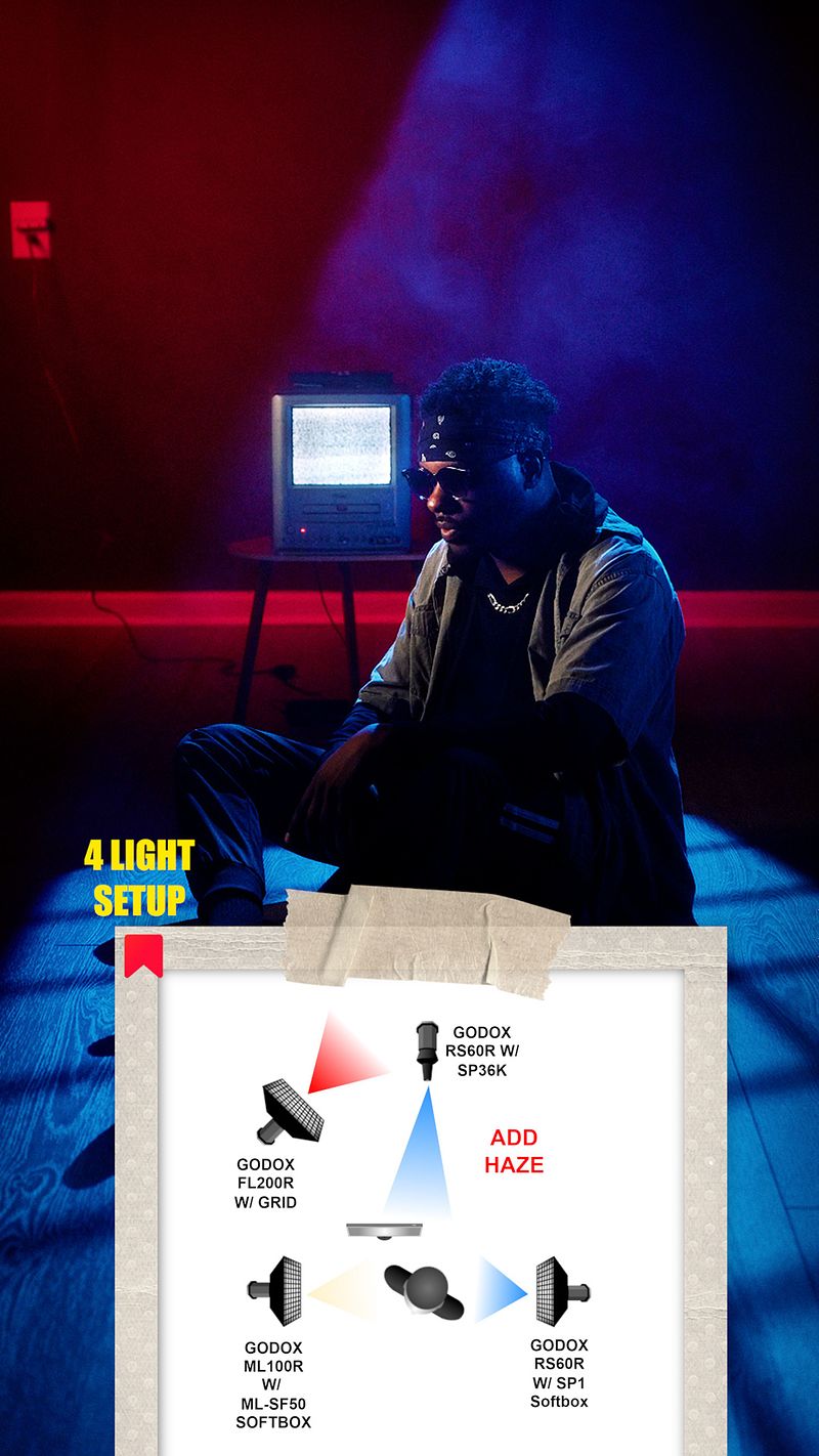 4 Light Music Video Setup - Gear Breakdown