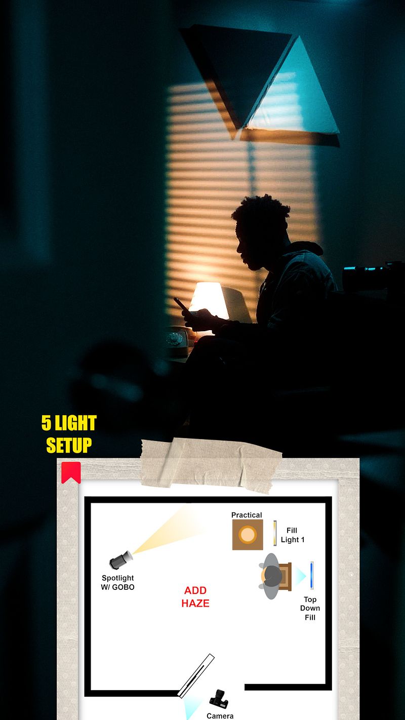 Cinematic 5 Light Studio Setup - Gear Breakdown