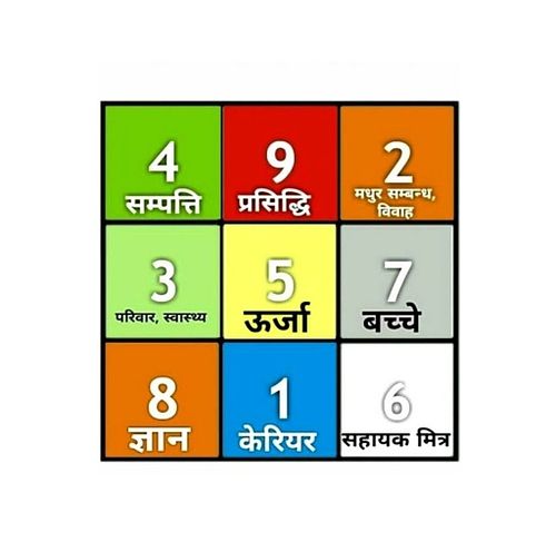 Easily Find Lucky Number & Lucky Signature