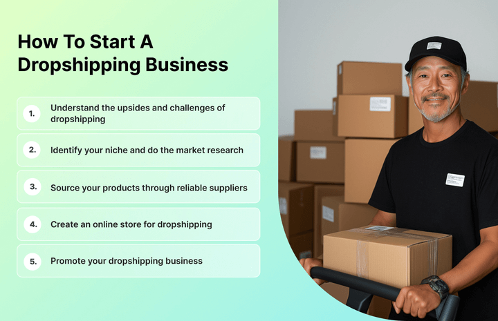 Infográfico mostrando as principais etapas envolvidas em como iniciar um negócio de dropshipping