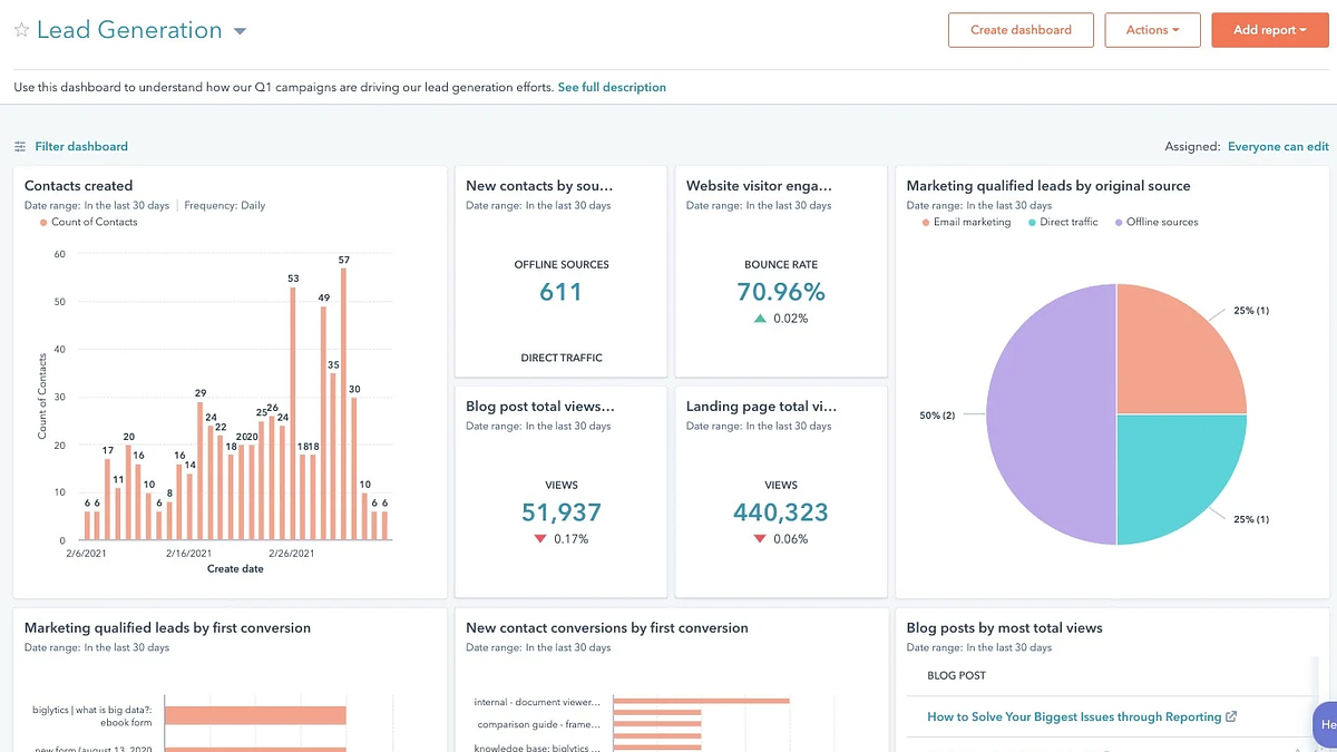 HubSpot Marketing Analytics