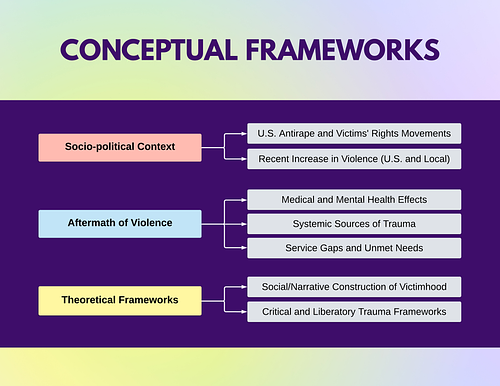 The Narrative Politics of  Violence: Understanding the Experiences and Needs of Victim- Survivors of Violent Crime in Greater New Orleans
