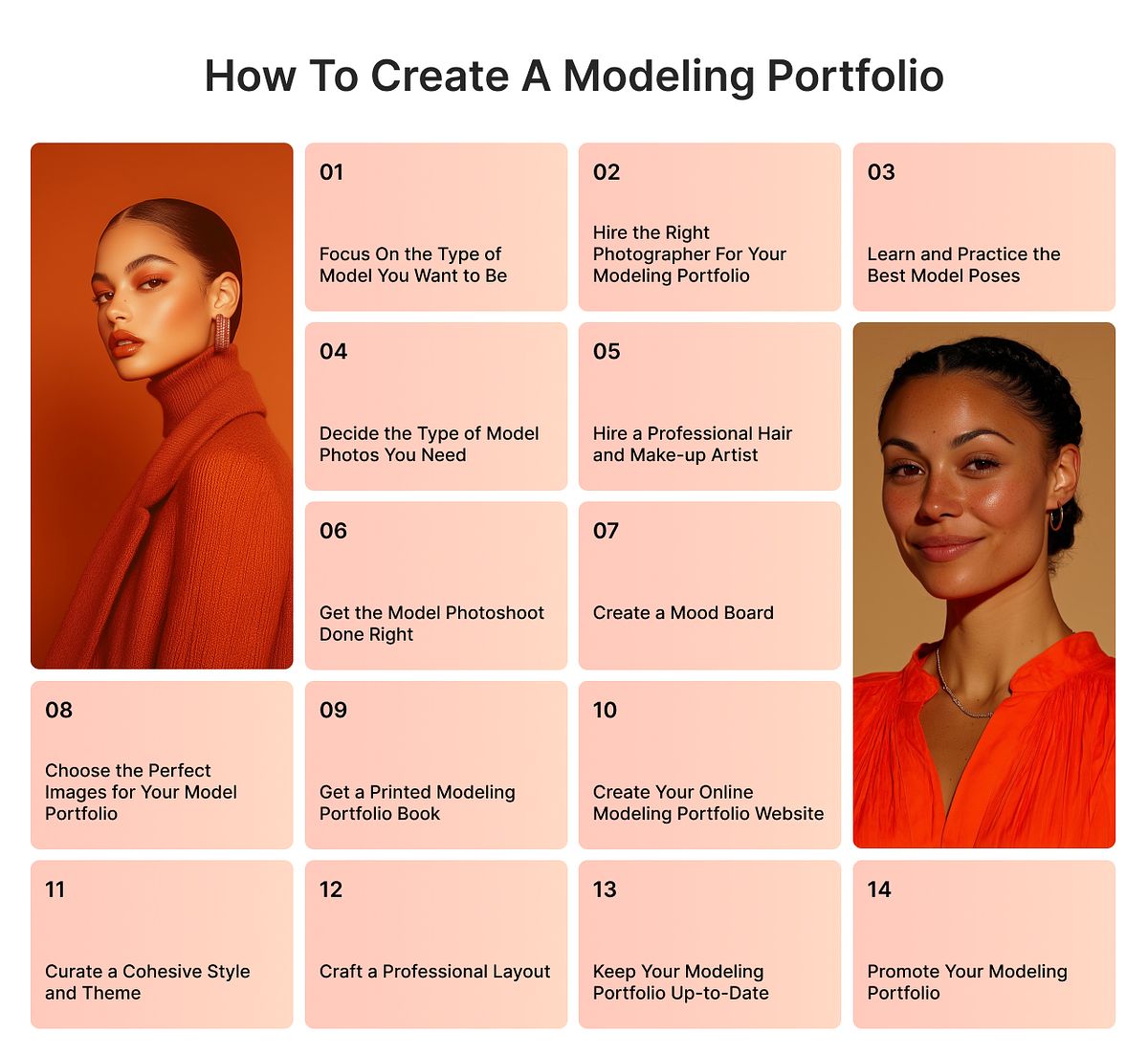 Passaggi per creare un portfolio di modelli