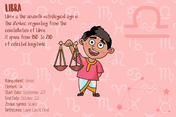 ZODIAC SIGNS - 12 CARDS