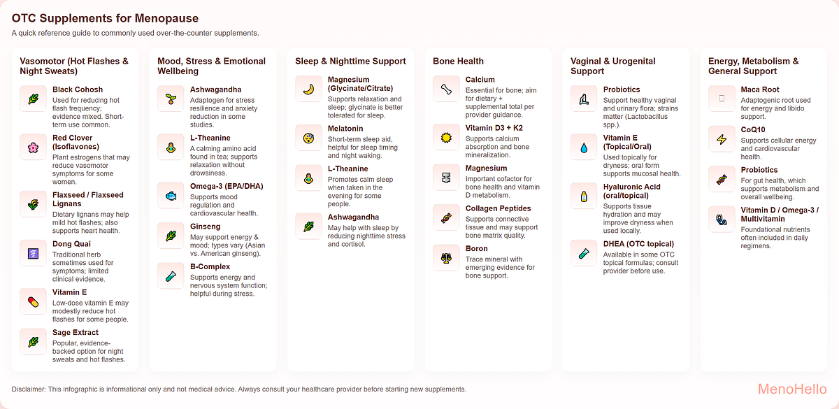 OTC medications for menopause symptoms