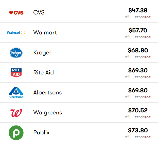 menopause prescription pharmacy comparison costs